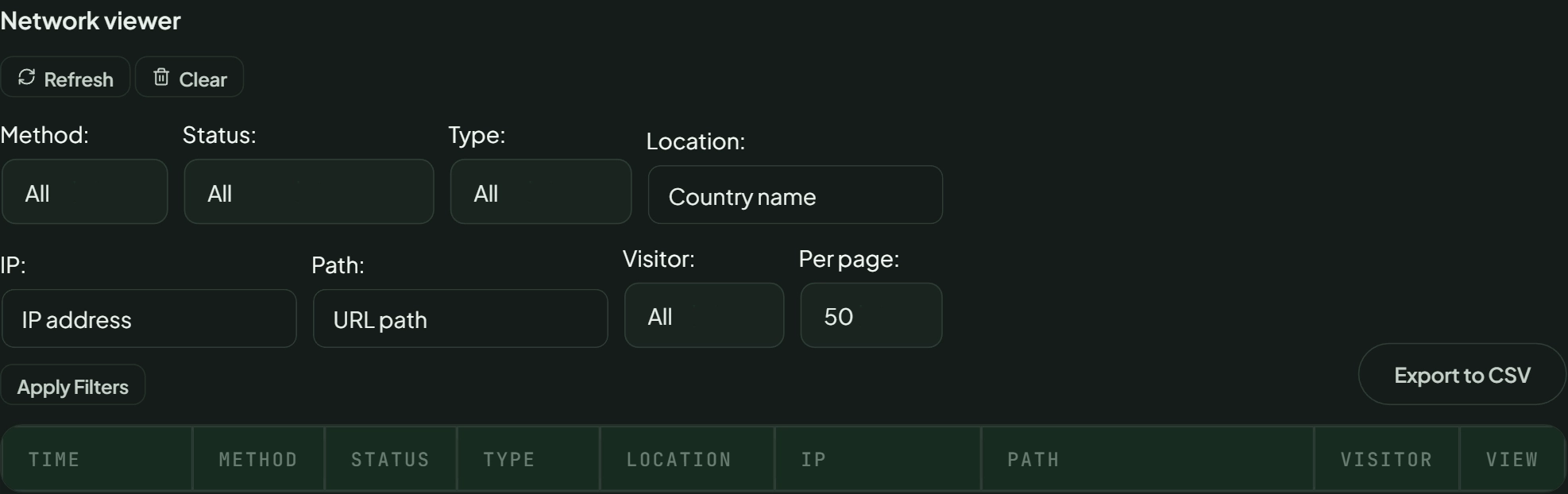AdminEase Network Viewer showing the request log filters and table with Time, Method, Status, Type, Location, IP, Path, Visitor, and View columns
